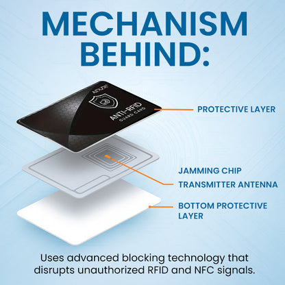 🏆Official Store |AEXZR® Anti-RFID Guard Card🌟Stop Electronic Skimming & Data Theft✨