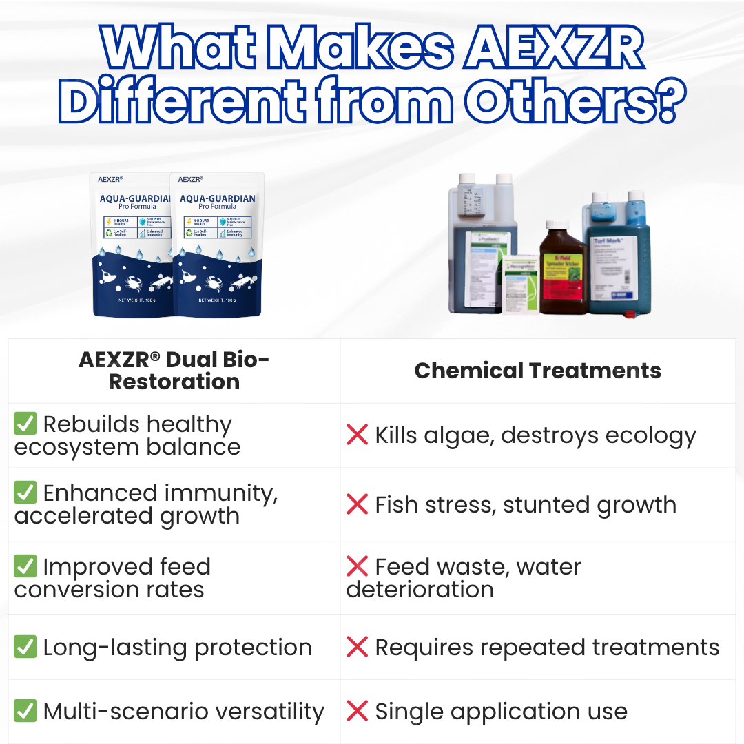 🏆Offical Store: AEXZR®Aqua-Guardian Pro Formula -🛡️ Say Goodbye to Murky Water! ✨