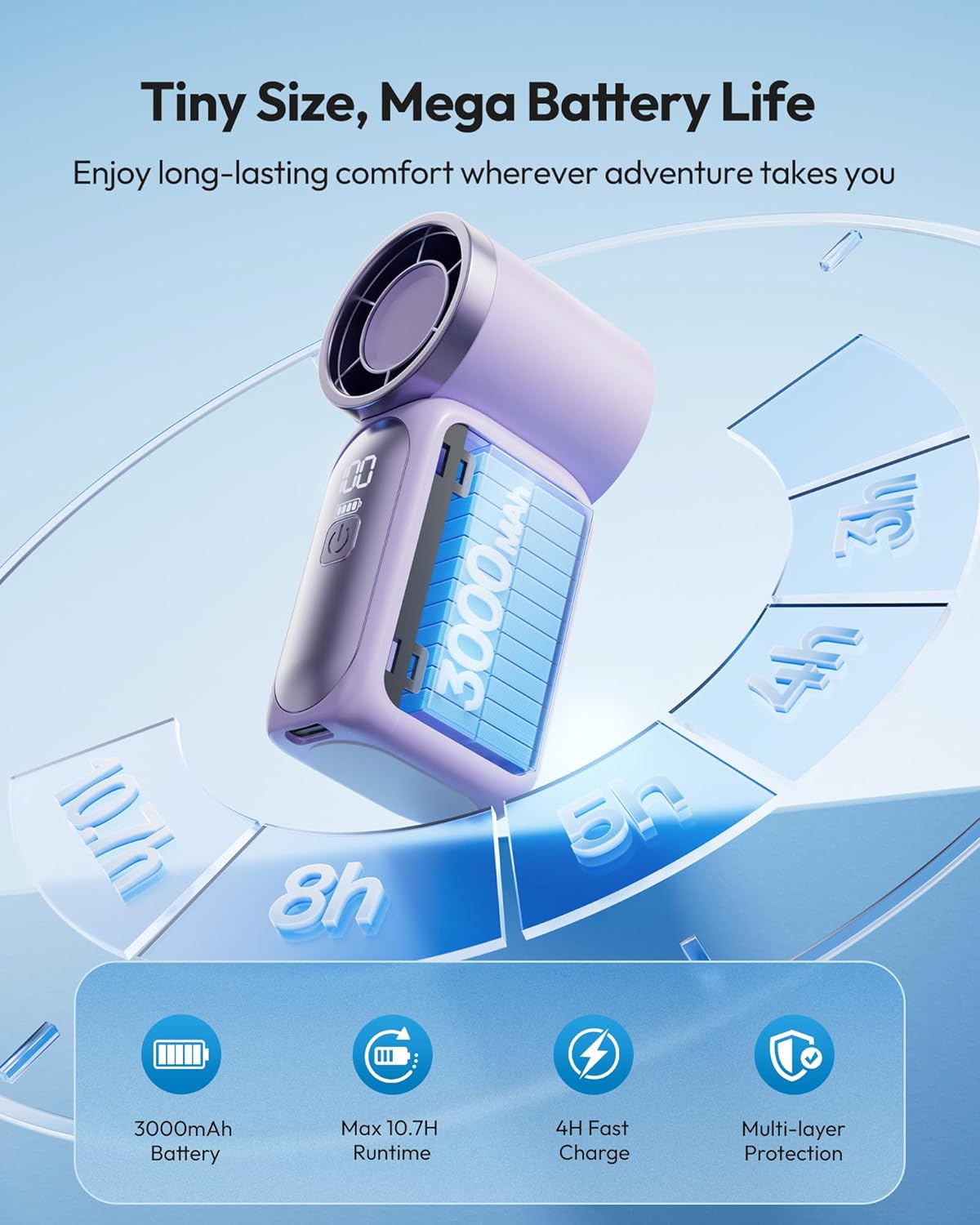 Limited Time💨❄️Turbo Handheld Fan – 16900 RPM, 6 speeds, LED display