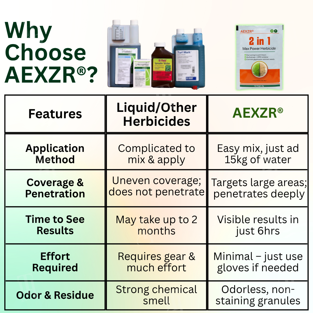 🏆AEXZR® 2 in 1 Max Power Herbicide