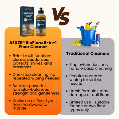 🏆Official Store | AEXZR® BioFlora 5-in-1 Floor Cleaner –🧹 Clean, Shine, Protect, Deodorize & Sanitize