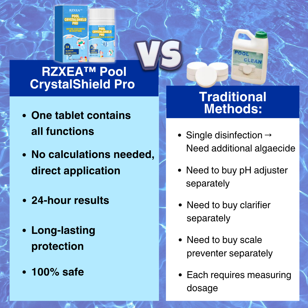 🏆🌊RZXEA™ Pool CrystalShield Pro